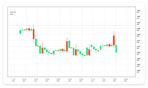 Understanding Forex Trading Accounts A Comprehensive Guide 1642805375 Understanding Forex Trading Accounts A Comprehensive Guide 1642805375